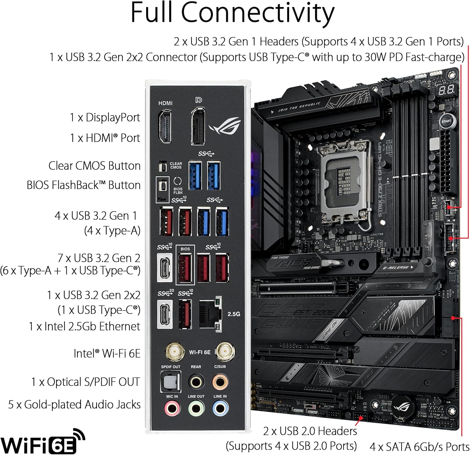 Материнская плата ASUS ROG STR – обзор и цена Lga 1700 Ddr5 Itx Motherboard
