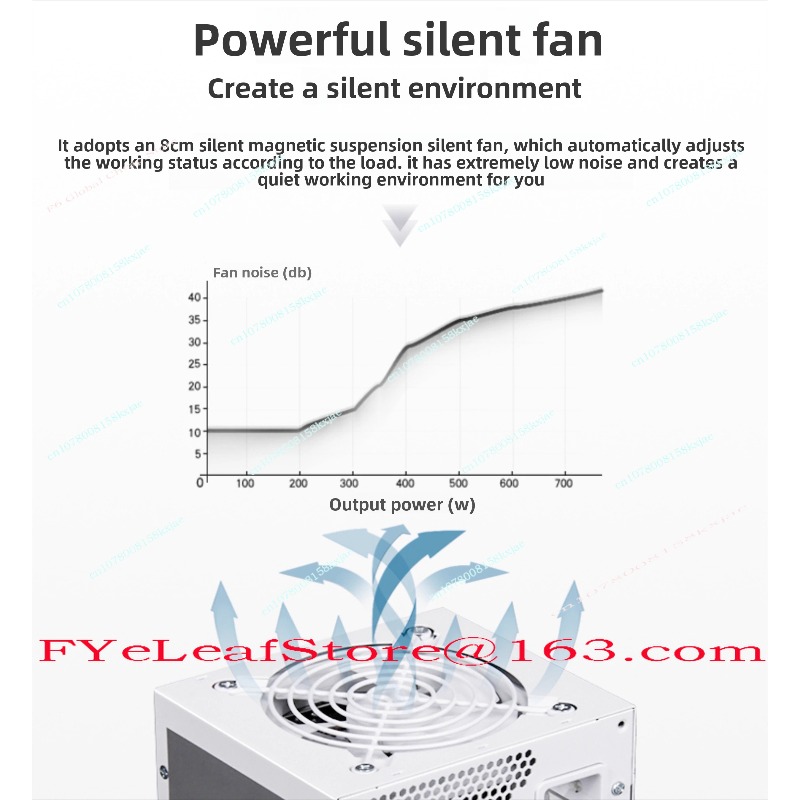 SFX Полный модуль Чистый белый – обзор и цена Sfx Power Supply 850W Gold