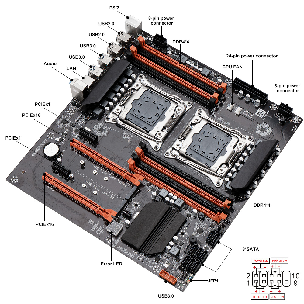 Игровая материнская плата SOYO – обзор и цена X99 Dual Cpu Motherboard Combo