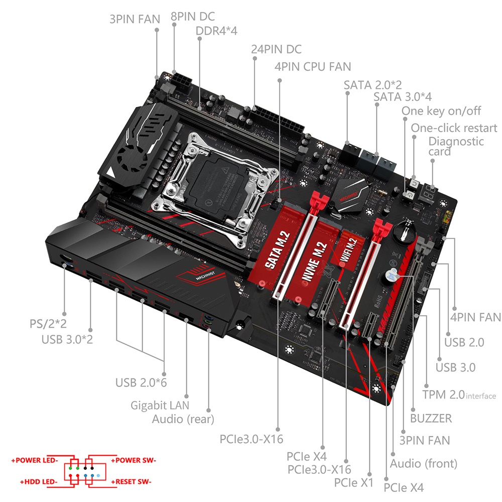 Материнская плата MACHINIST X9 – обзор и цена X99 Dual Cpu Motherboard Combo
