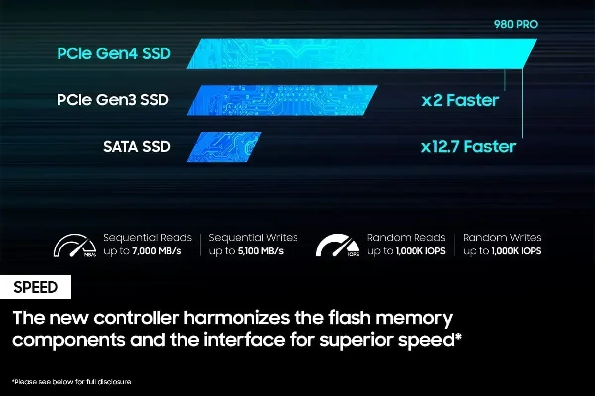 Новый SSD-накопитель 980 Pro 1 – обзор и цена M.2 Nvme 4Tb Pcie 4.0 Ssd